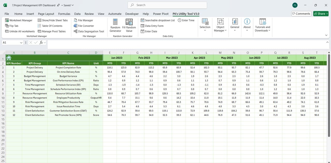 Previous Year Data