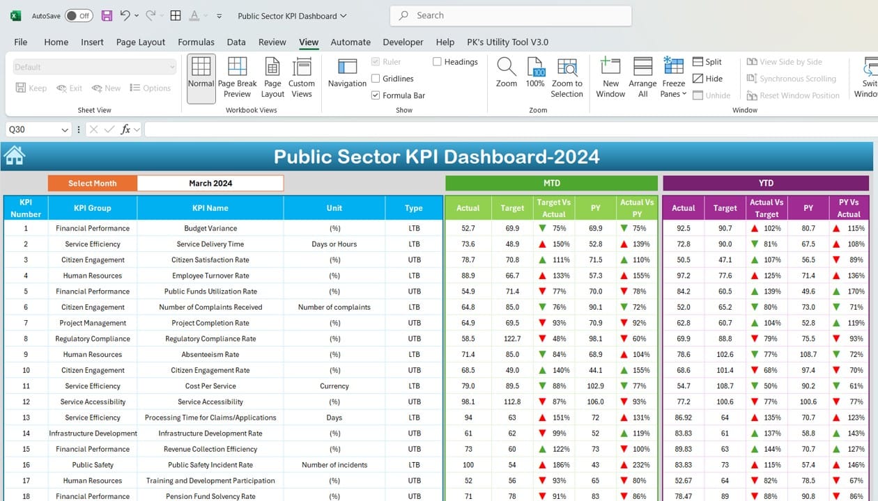 Public Sector KPI Dashboard