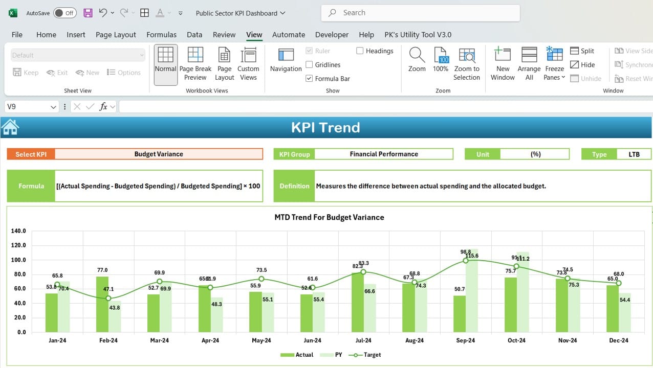 Public Sector KPI Dashboard