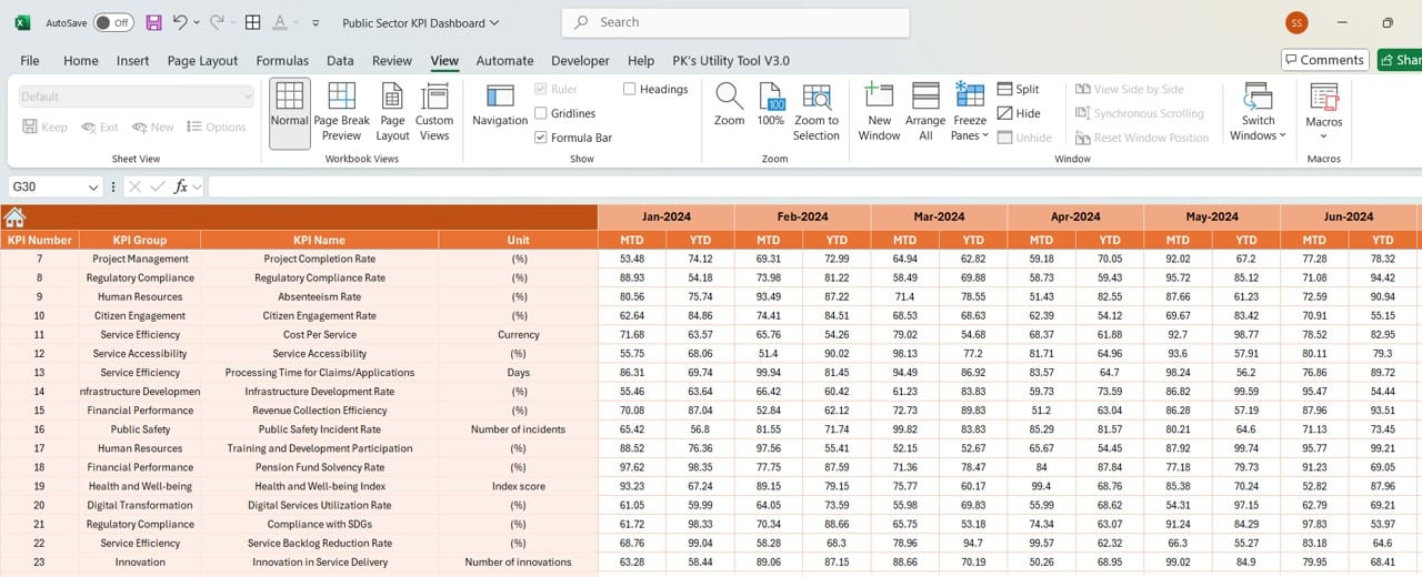 Public Sector KPI Dashboard