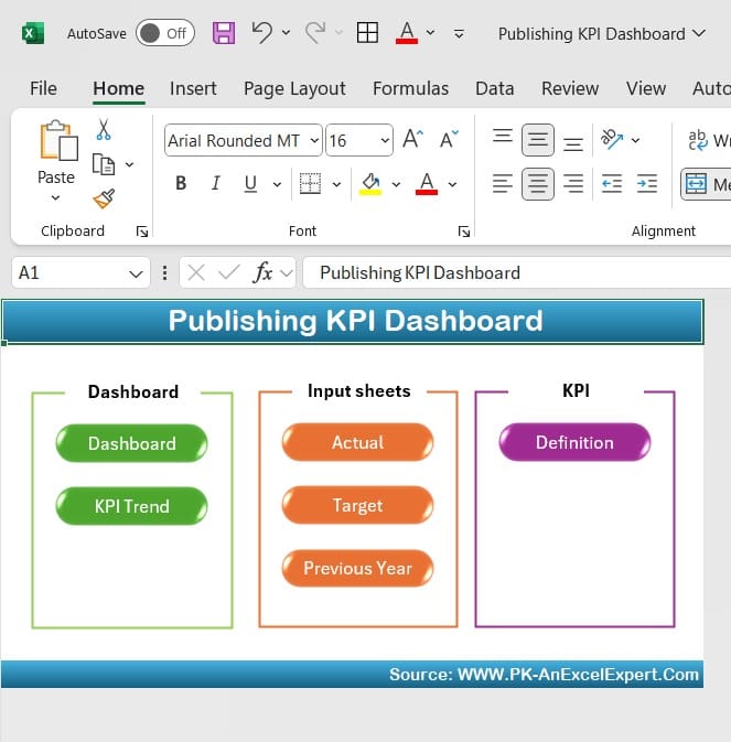 Publishing KPI dashboard