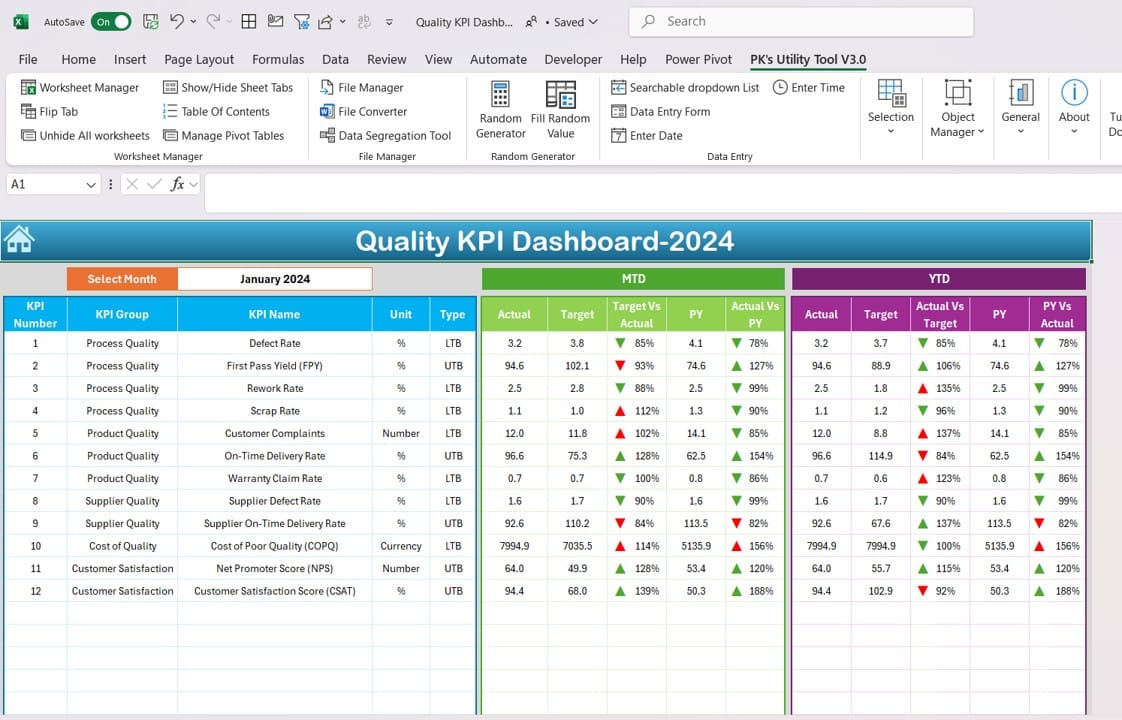 Quality KPI Dashboard in Excel