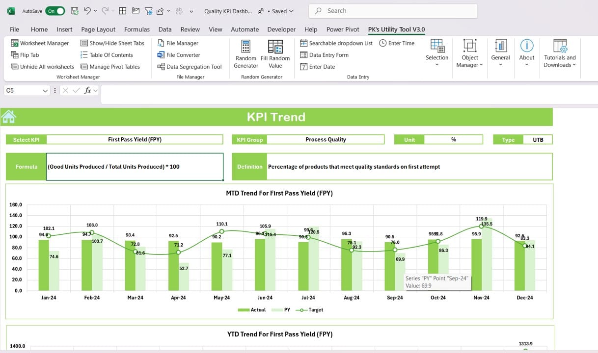 KPI Trend Sheet