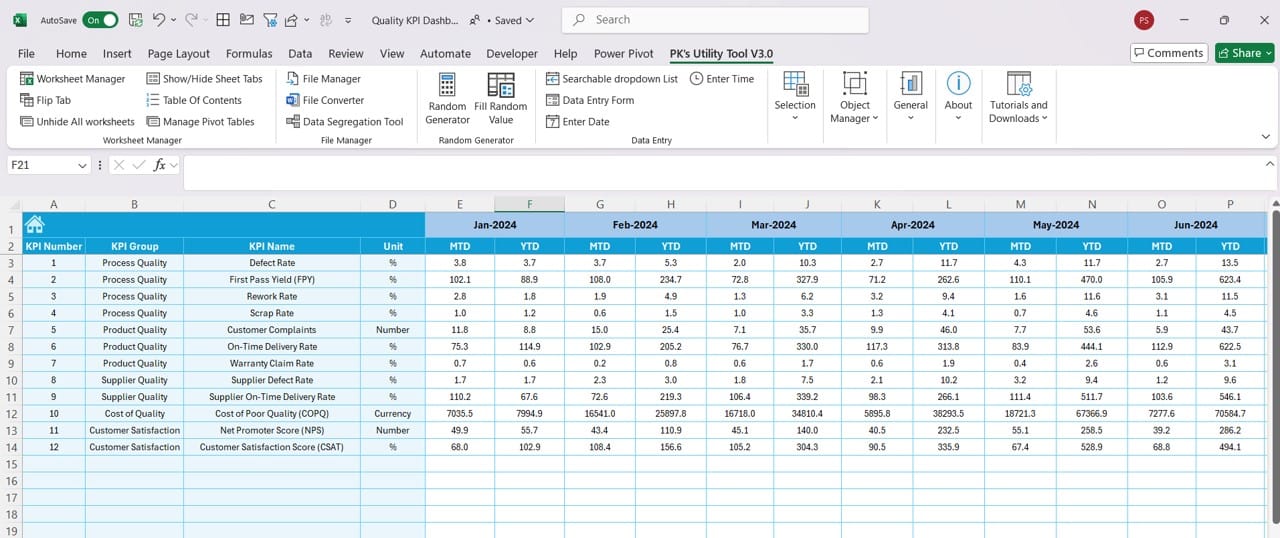 Data Input Sheets