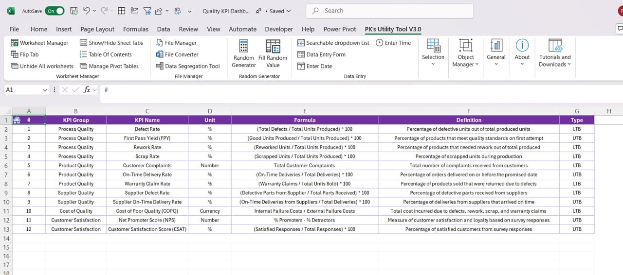 KPI Definition Sheet