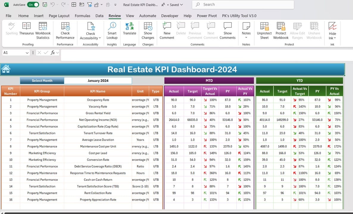 Real Estate KPI Dashboard in Excel