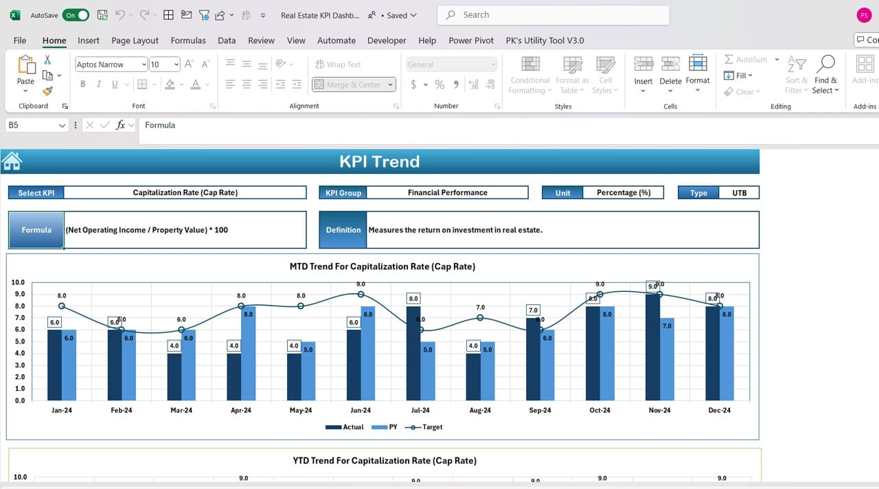 KPI Trend Sheet