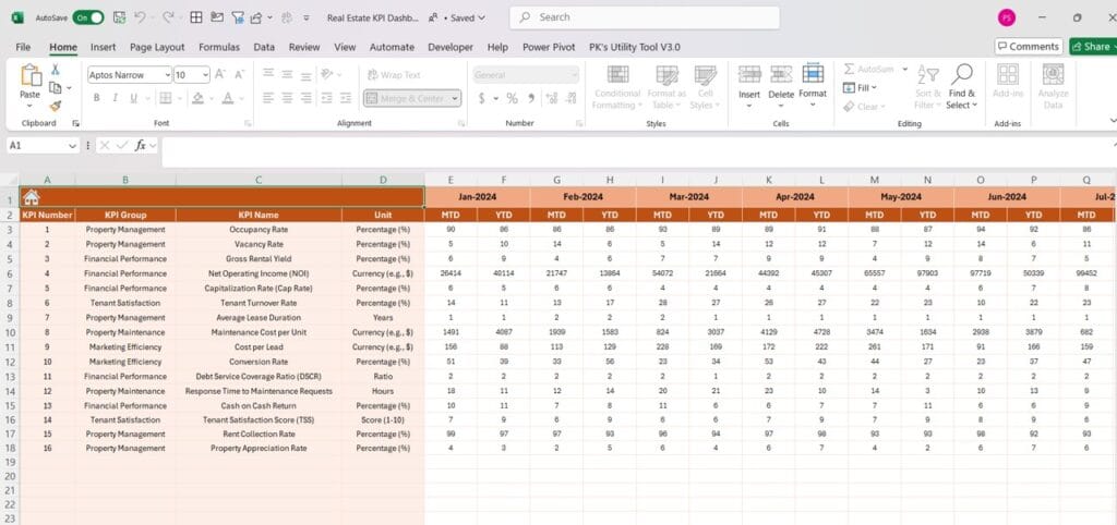 Real Estate Kpi Dashboard In Excel Pk An Excel Expert