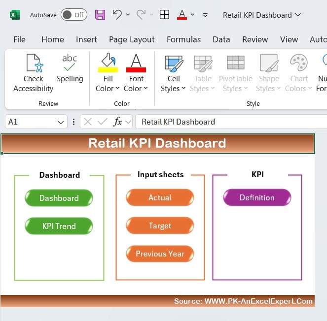 Retail KPI dashboard