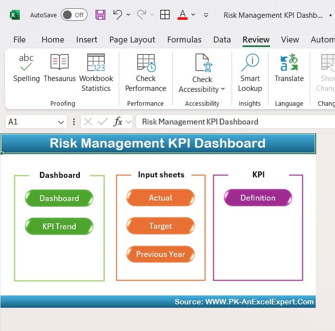 Risk Management KPI