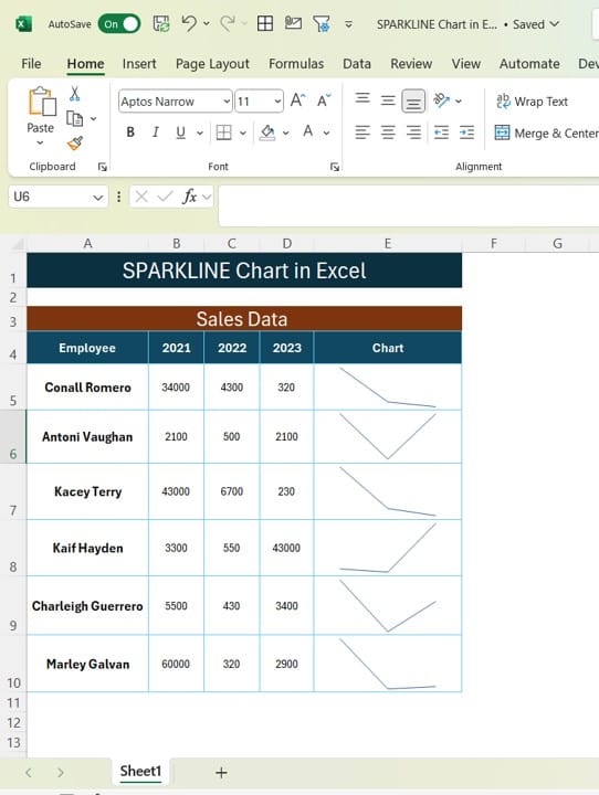 SPARKLINE Chart in Excel