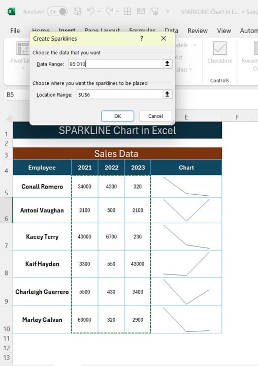 SPARKLINE Chart