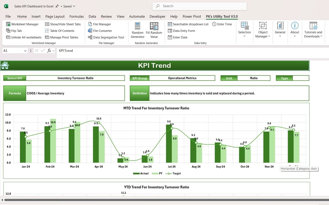 KPI Trend Sheet