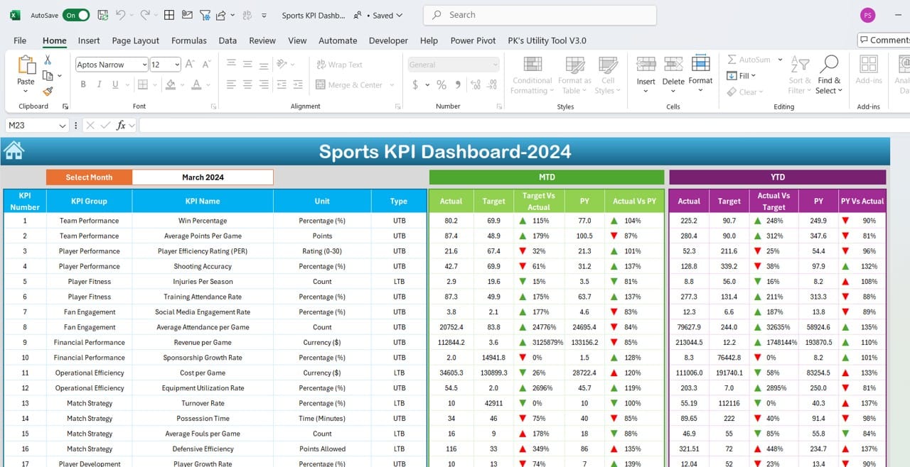 Sports KPI Dashboard in Excel