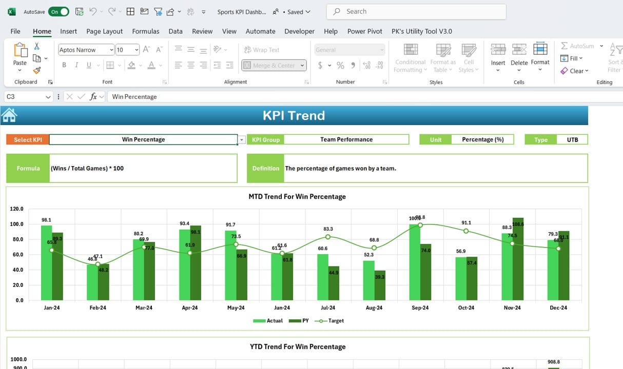 KPI Trend Sheet