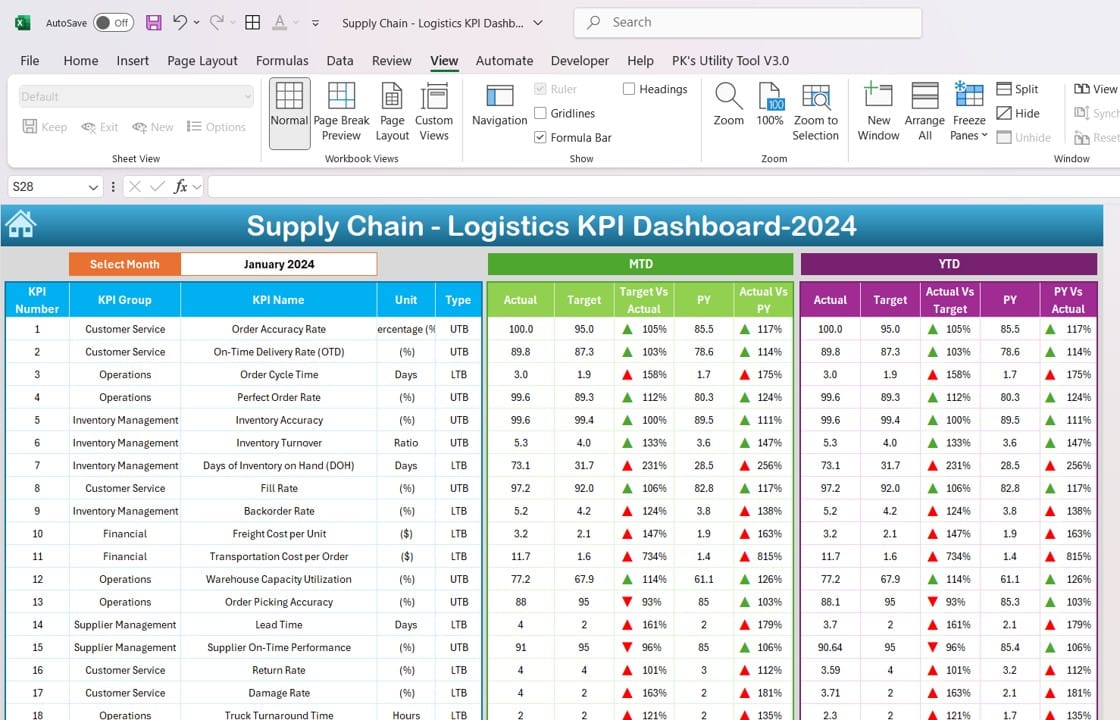 Supply Chain KPI