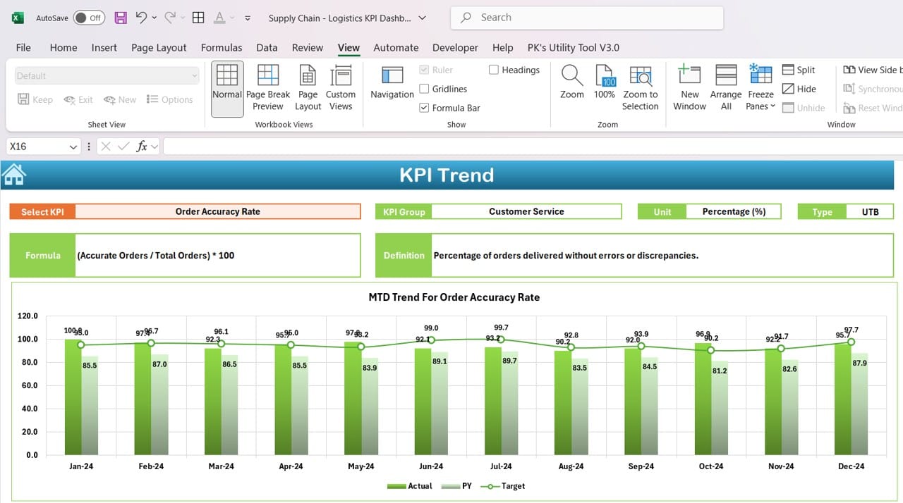 Supply Chain KPI