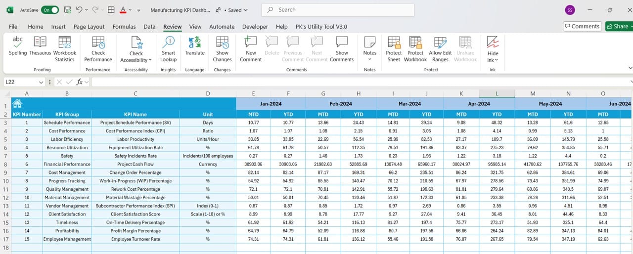 Construction KPI dashboard