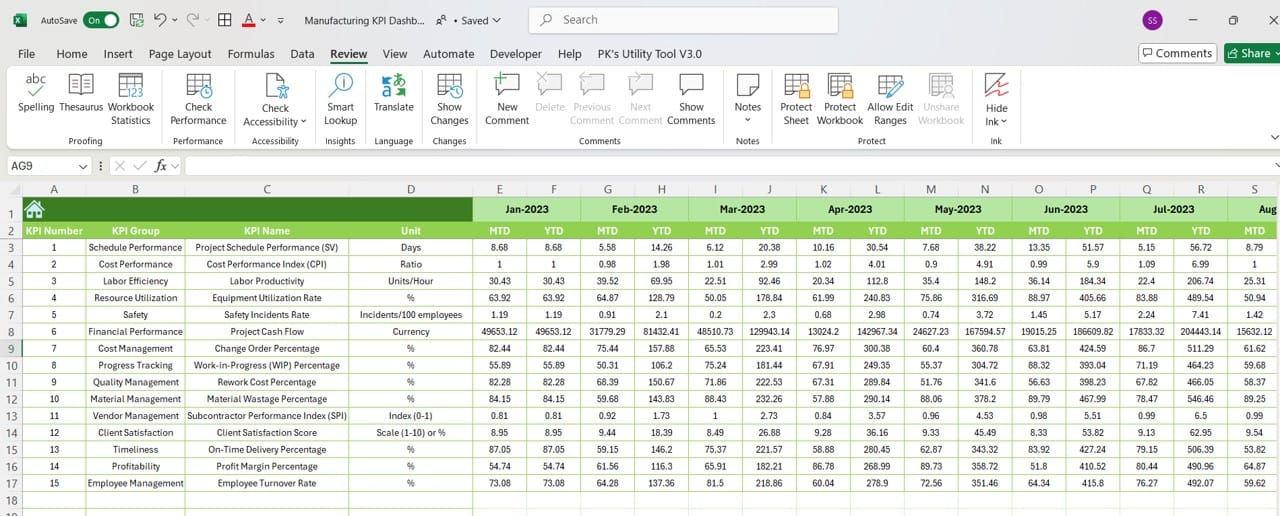 Construction KPI dashboard