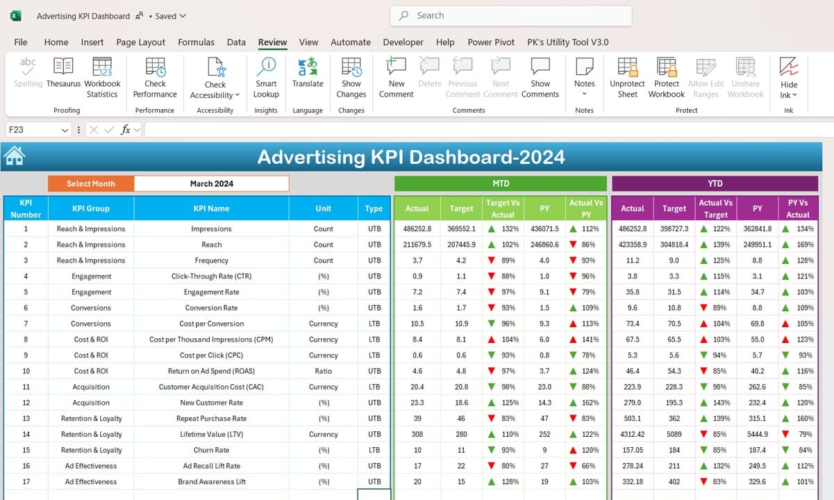 Advertising KPI Dashboard in Excel