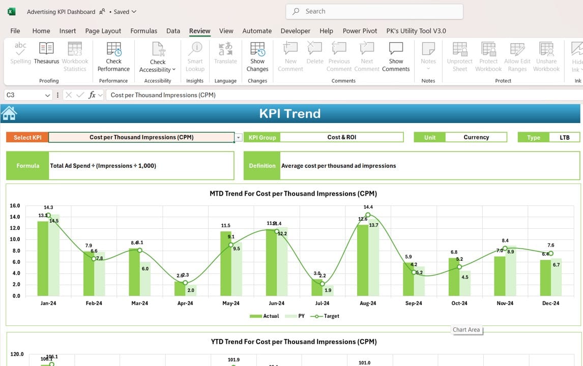 KPI Trend Sheet