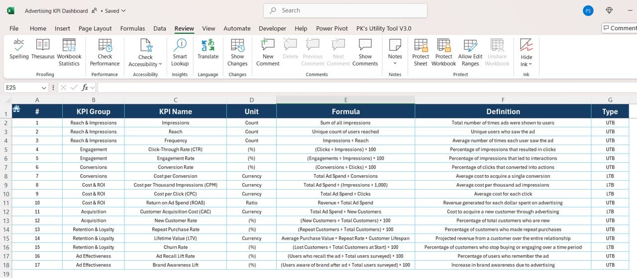 KPI Definition Sheet