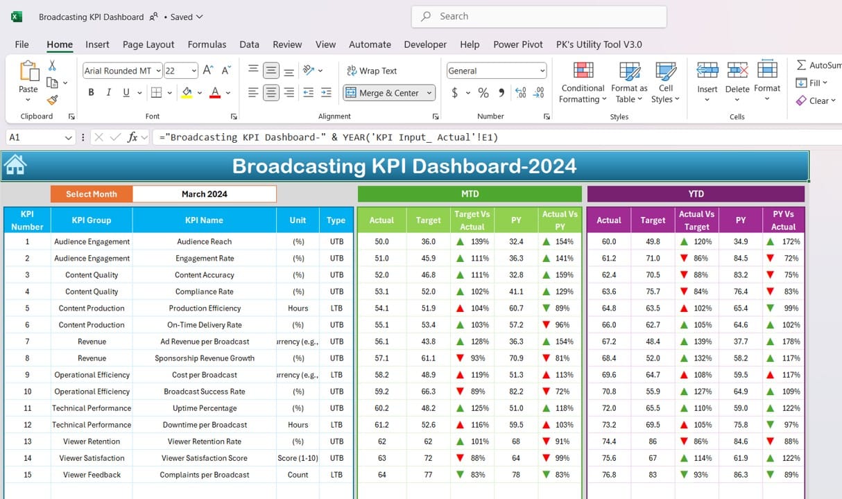 Broadcasting KPI Dashboard in Excel