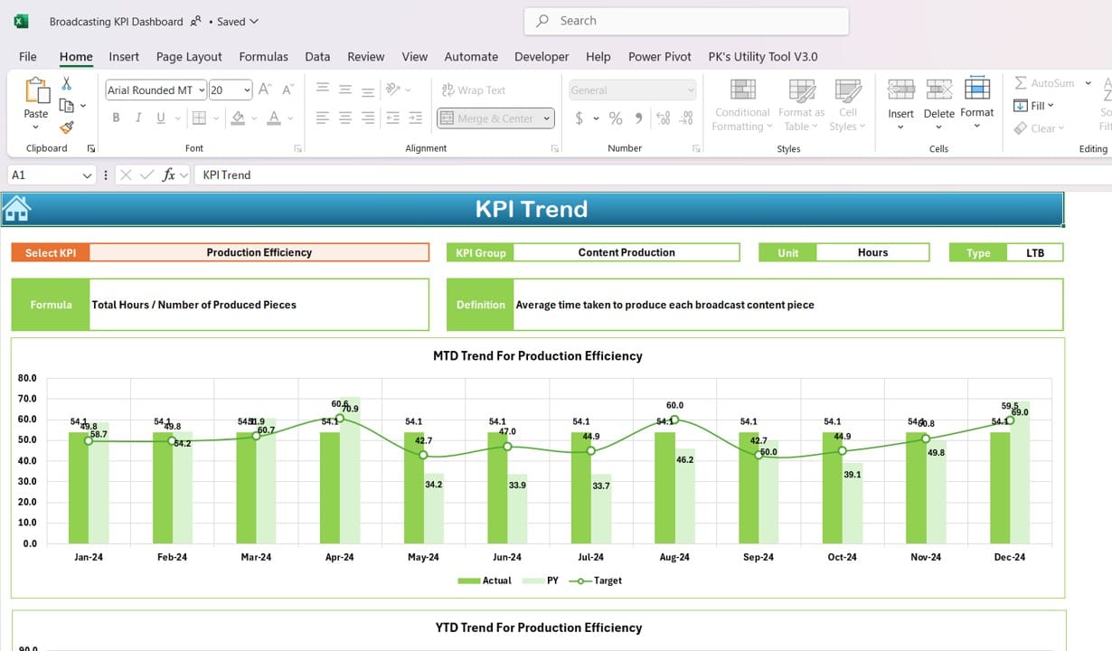 KPI Trend Sheet