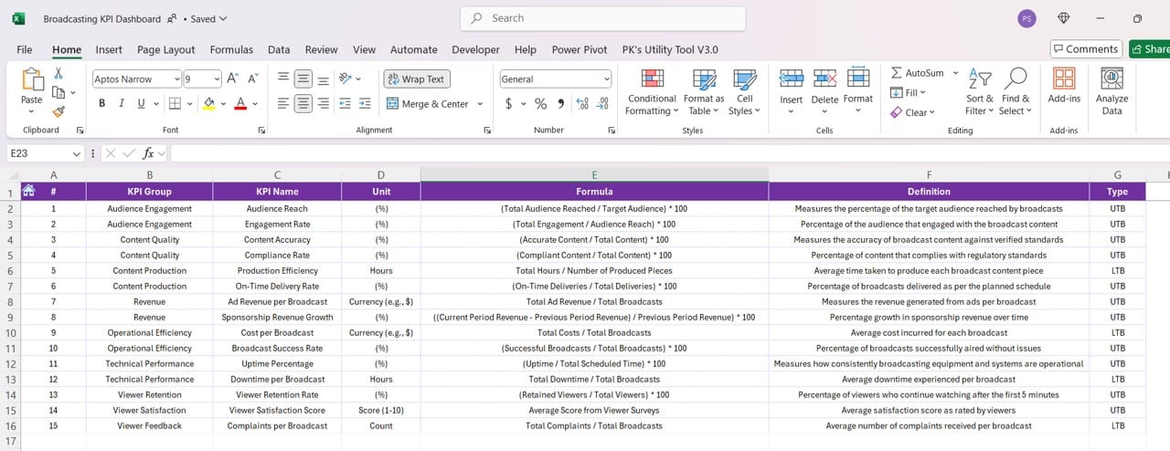 KPI Definition Sheet