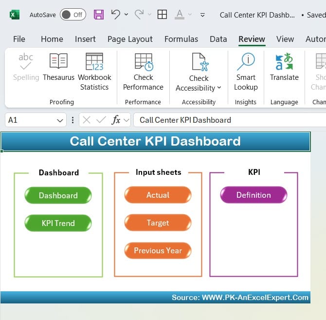 Call Centre KPI Dashboard