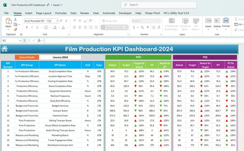 Film Production KPI Dashboard in Excel - PK: An Excel Expert