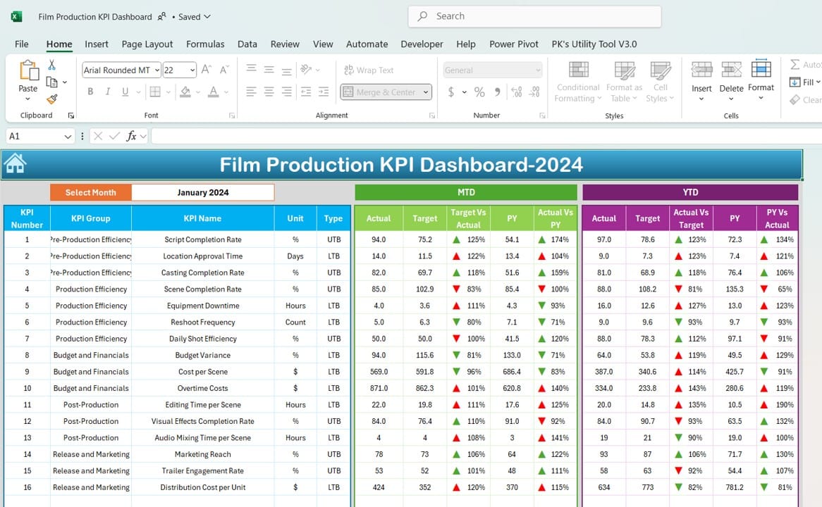 Film Production KPI Dashboard in Excel