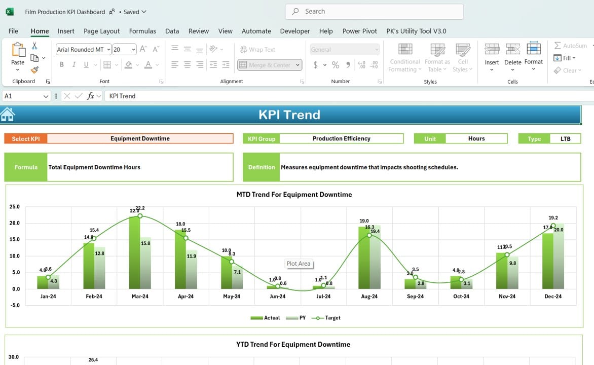 KPI Trend Sheet