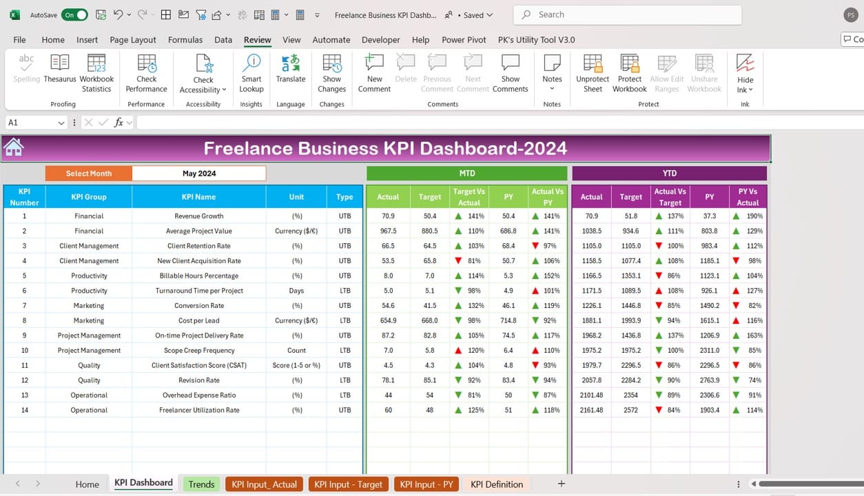 Freelance Business KPI Dashboard