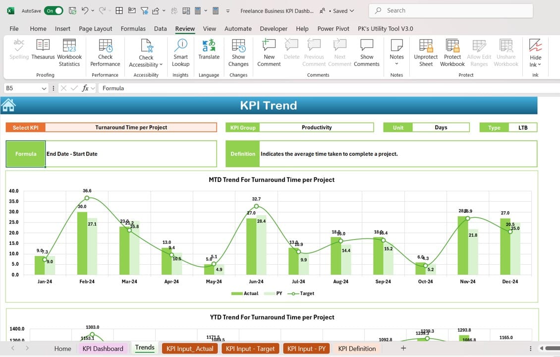  KPI Trend Sheet