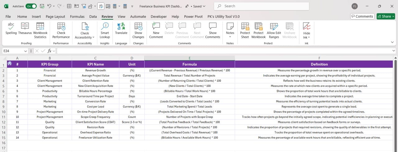 KPI Definition Sheet