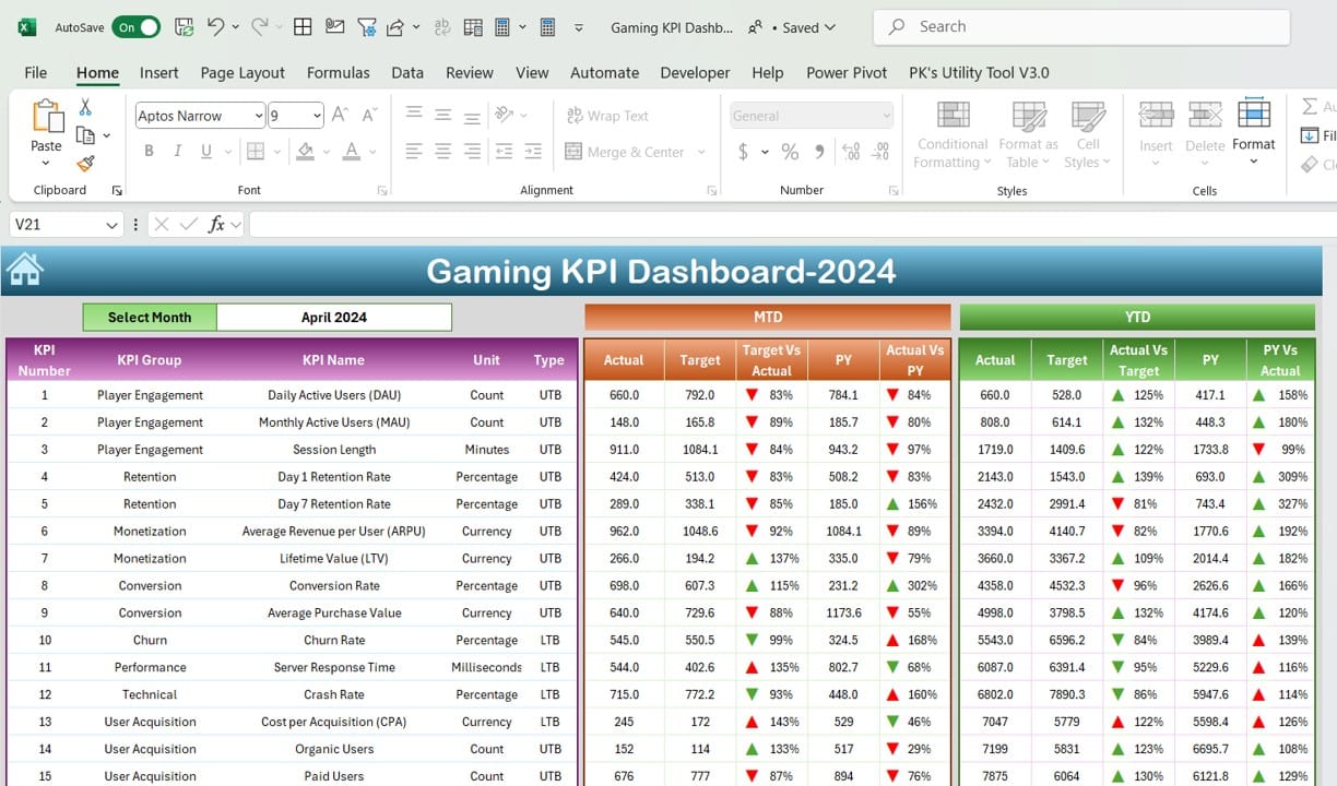 Gaming KPI Dashboard in Excel