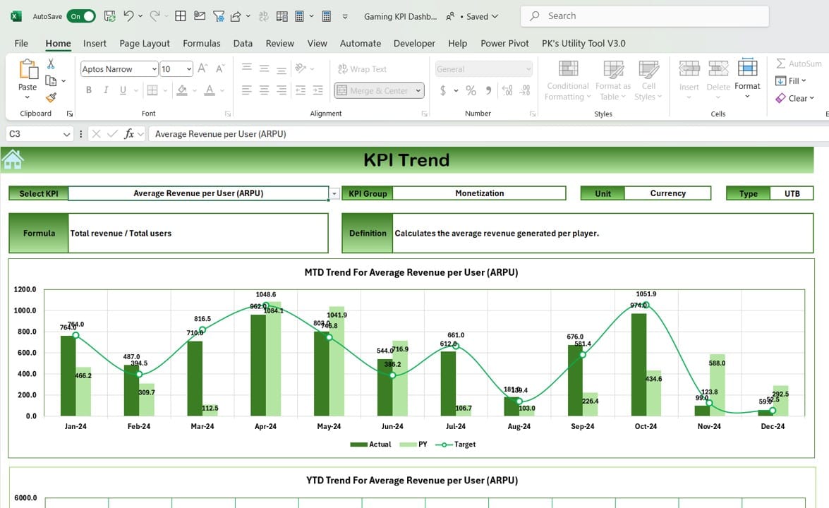 KPI Trend Sheet