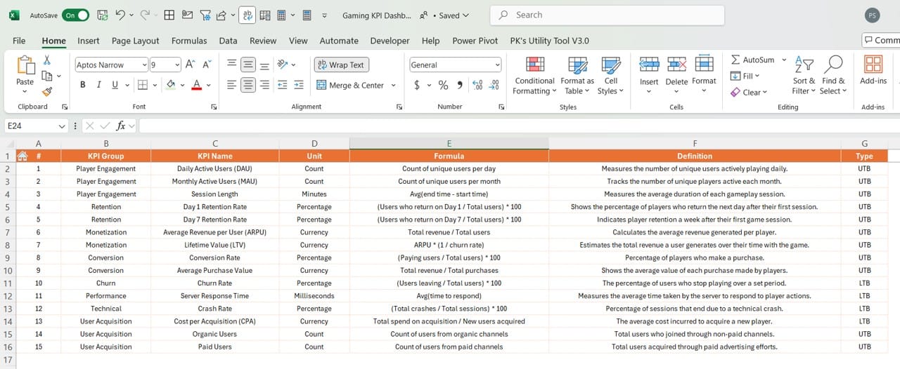 KPI Definition Sheet