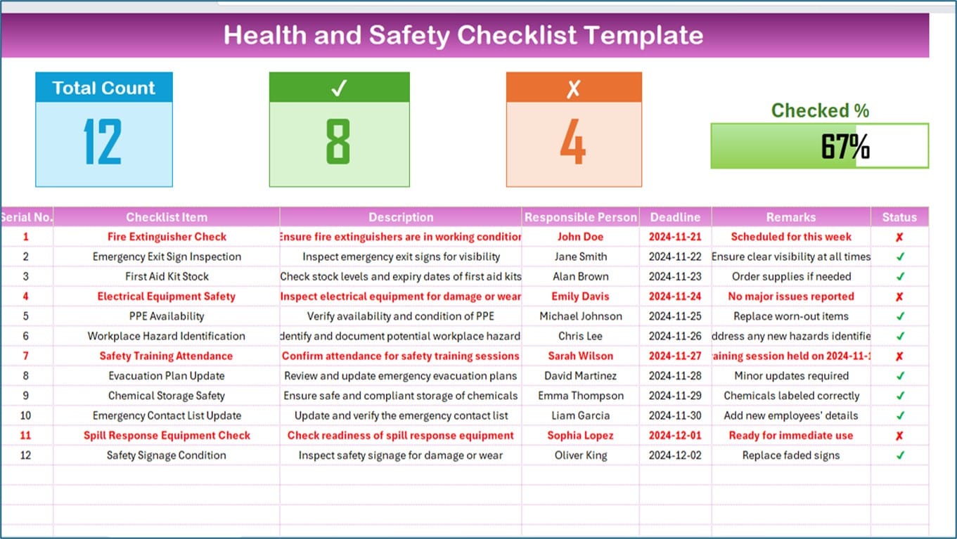 Health and Safety Checklist