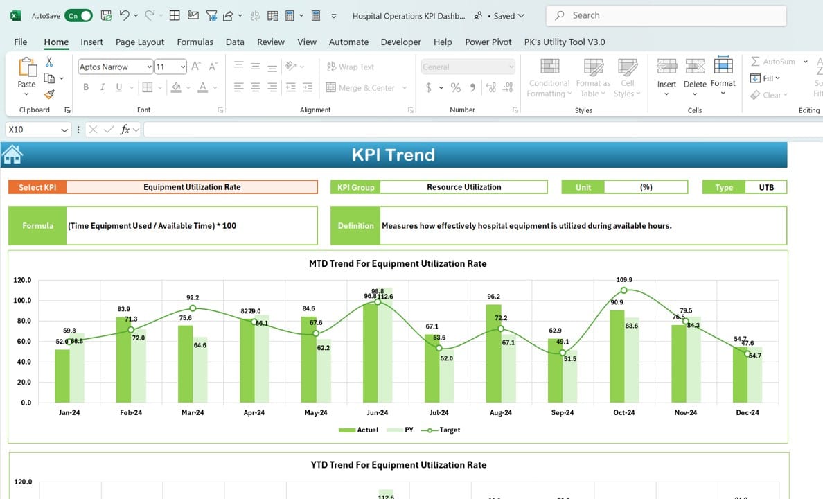 KPI Trend Sheet