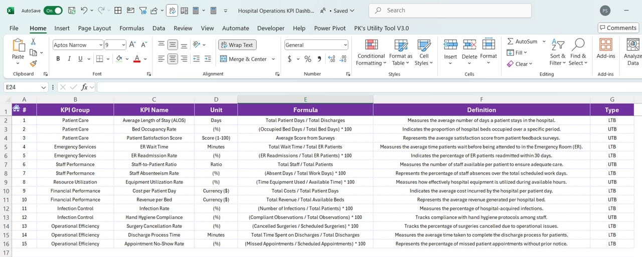 KPI Definition Sheet