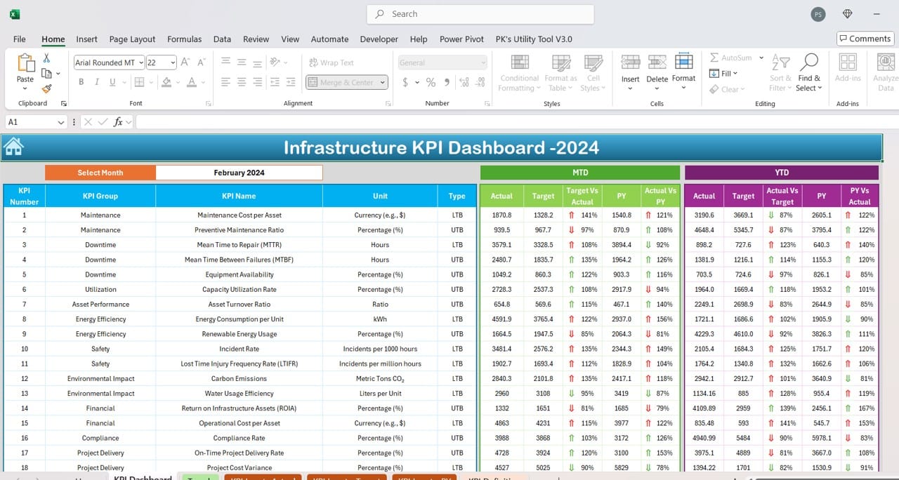 Infrastructure KPI Dashboard in Excel