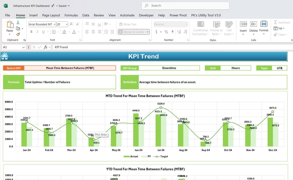 KPI Trend Sheet