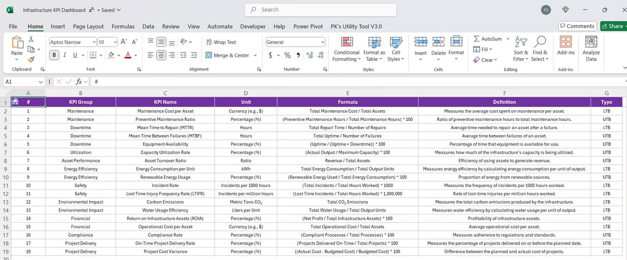 KPI Definition Sheet