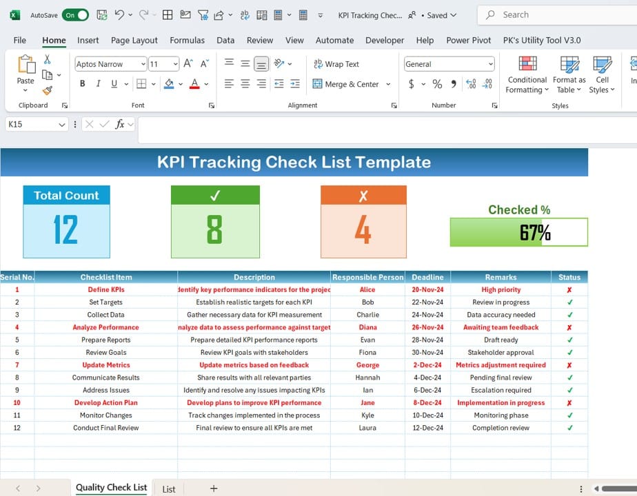 KPI Tracking Check List 