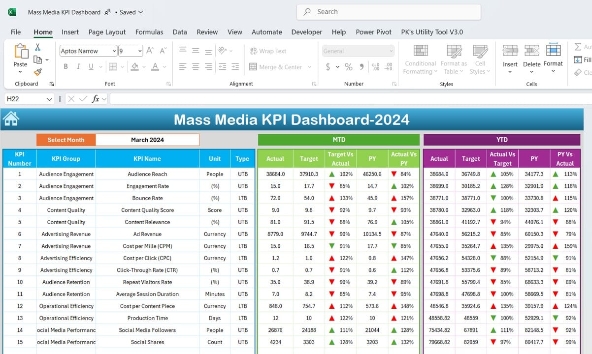 Mass Media KPI Dashboard in Excel