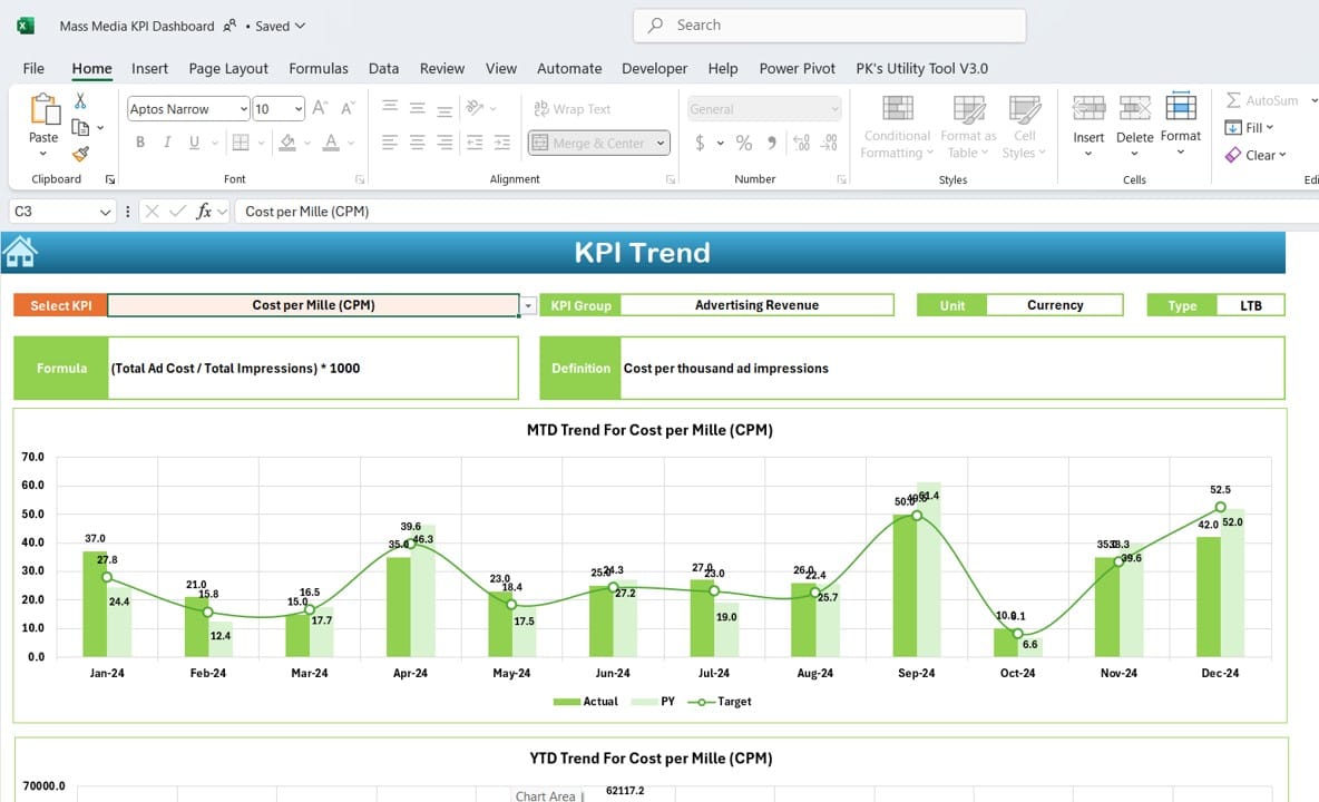 KPI Trend Sheet