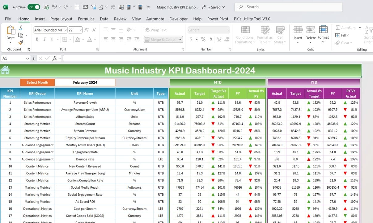 Music Industry KPI Dashboard in Excel