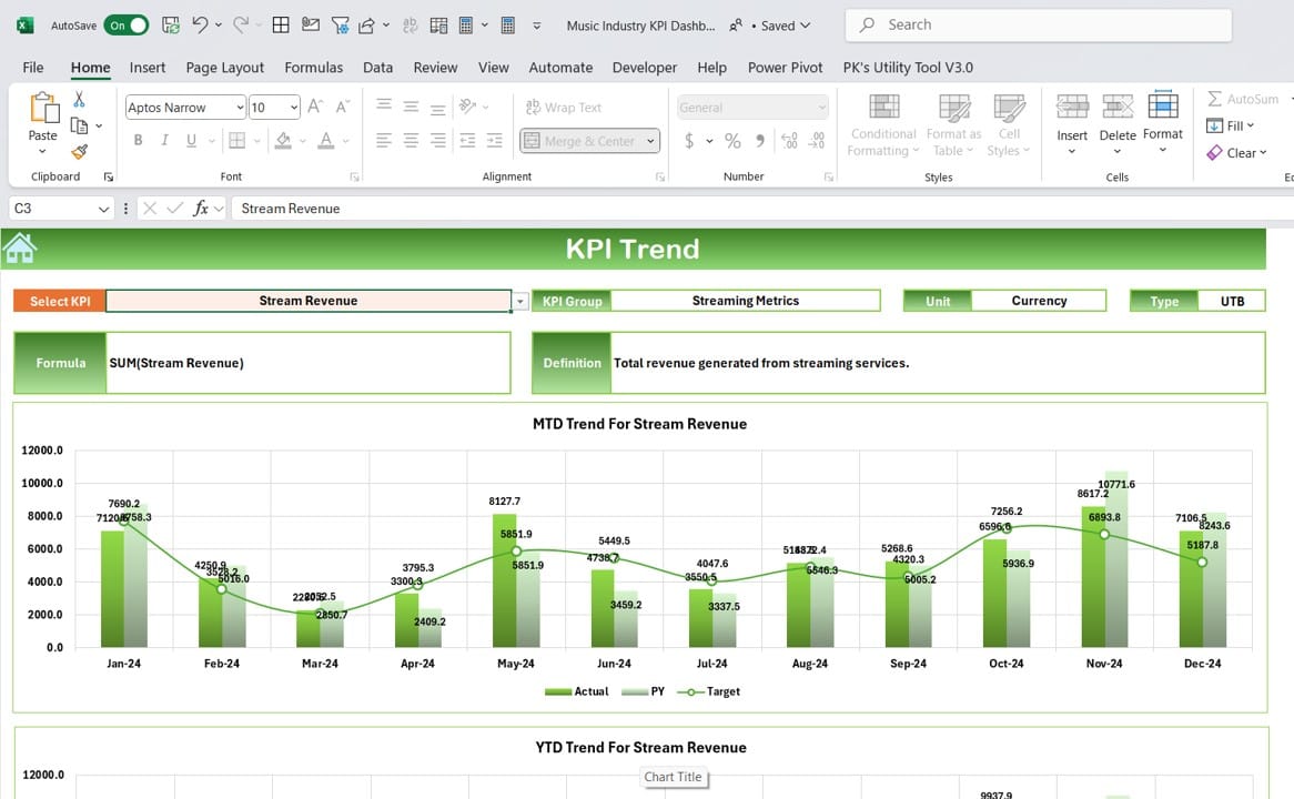 KPI Trend Sheet